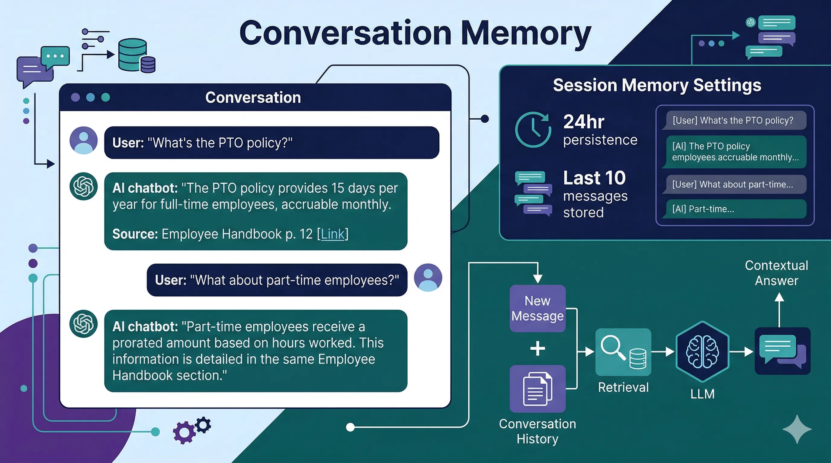 Multi-turn conversation with session persistence