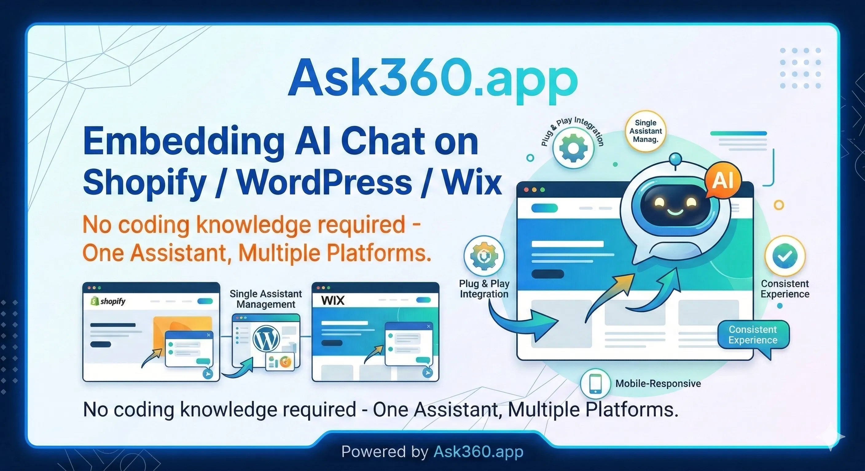 Embedding AI Chat on Shopify, WordPress, and Wix