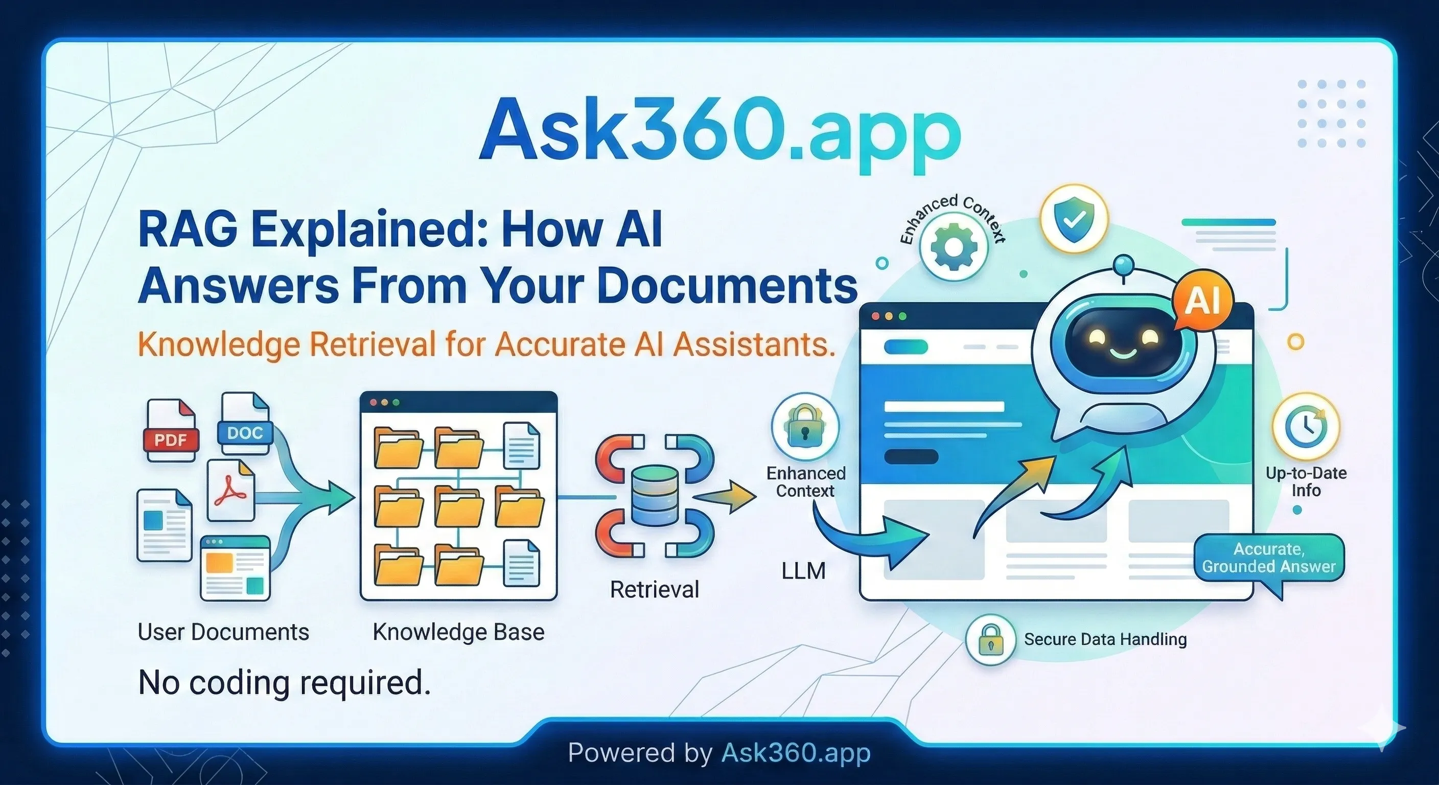 RAG Explained: How AI Answers From Your Documents