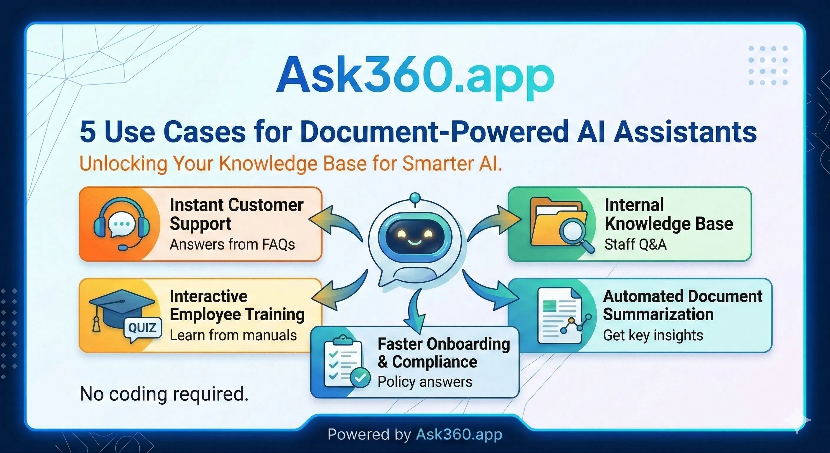 5 Use Cases for Document-Powered AI Assistants