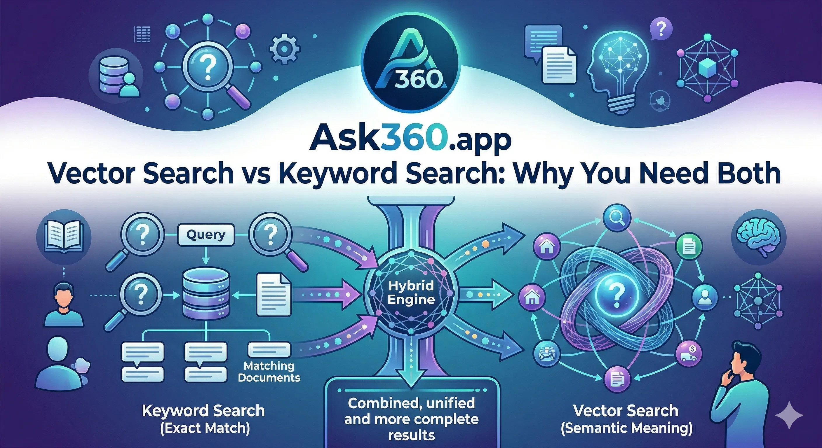 Vector Search vs Keyword Search: Why You Need Both